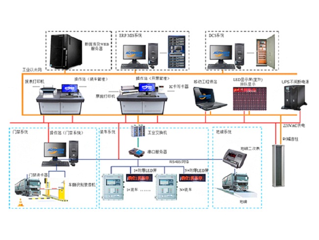 深?yuàn)W圖智能定量自動(dòng)裝車儀自行研制開(kāi)發(fā)的定量控制自動(dòng)裝車設(shè)備