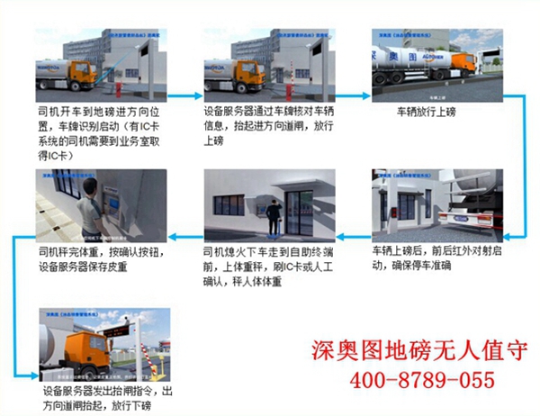 無人值守地磅廠家 無人值守地磅廠家