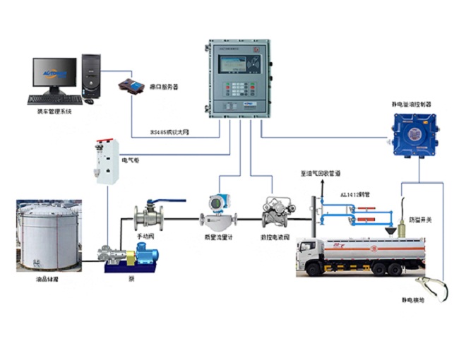 液體定量控制系統(tǒng)_油品火車(chē)定量裝車(chē)系統(tǒng)_定量裝車(chē)系統(tǒng)廠家
